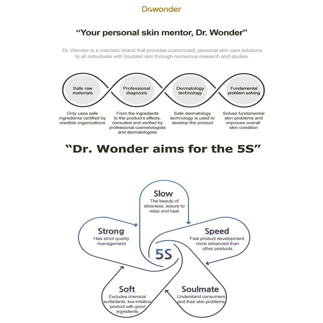 [DR.WONDER] Pimple Patch