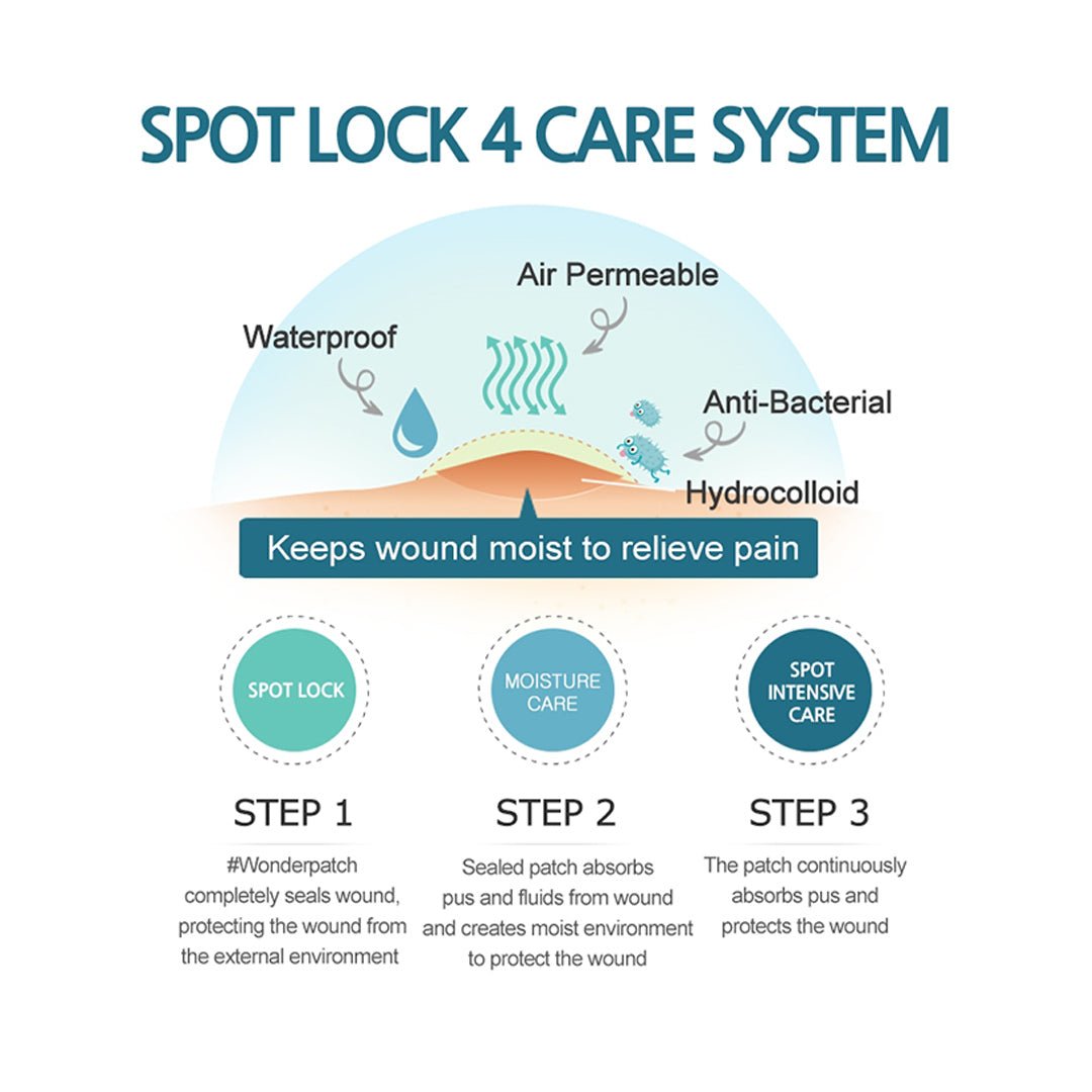 [DR.WONDER] Pimple Patch